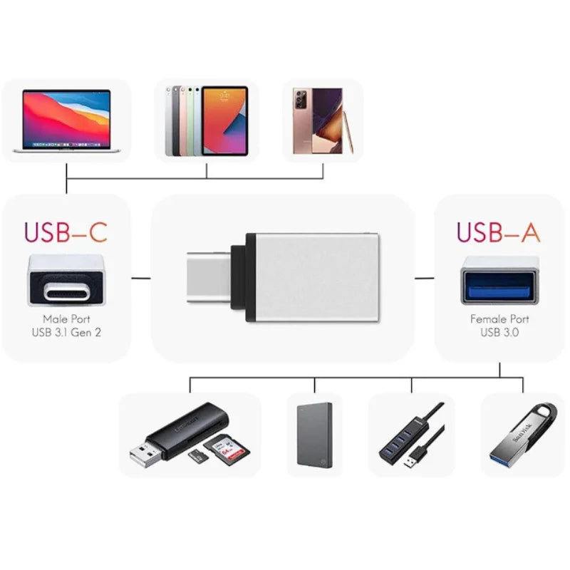 Adaptador USB Fêmea 3.0 para Tipo-C – Conecte Tudo com Facilidade!